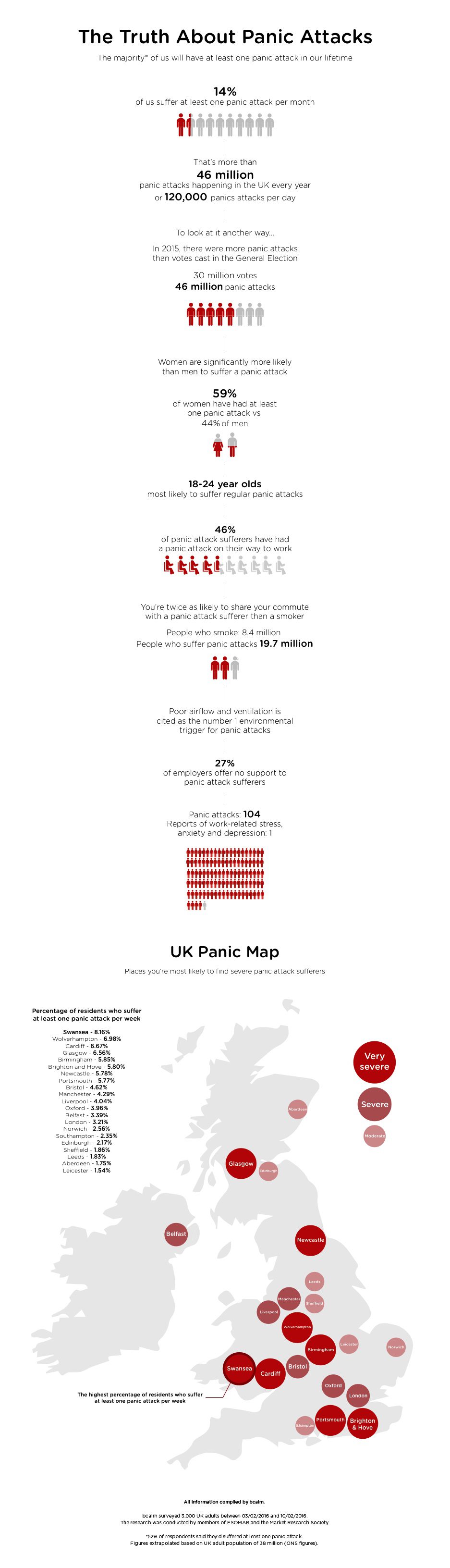 Panic Attack Infographic